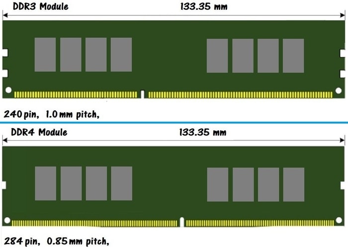 difference between ddr3 and ddr4