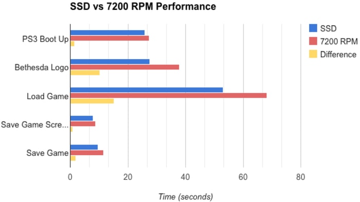with time precocious Absay SSD vs. HDD - Difference & Performance Comparison 2018