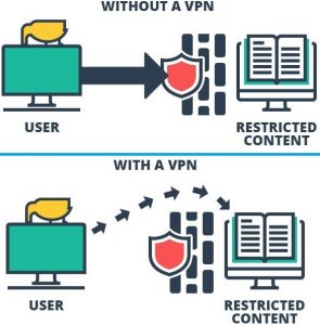 how do vpns work