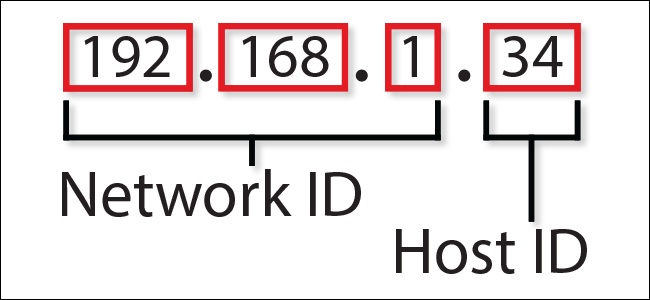 what does ip address means